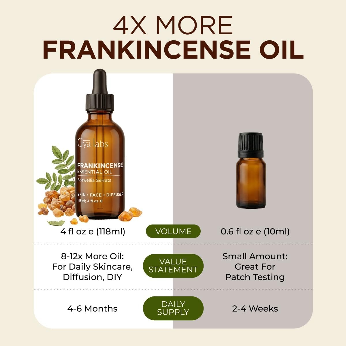 image:image100 Pure Lemon Essential Oil for Skin amp Diffuser 034 Fl OzFrankincense