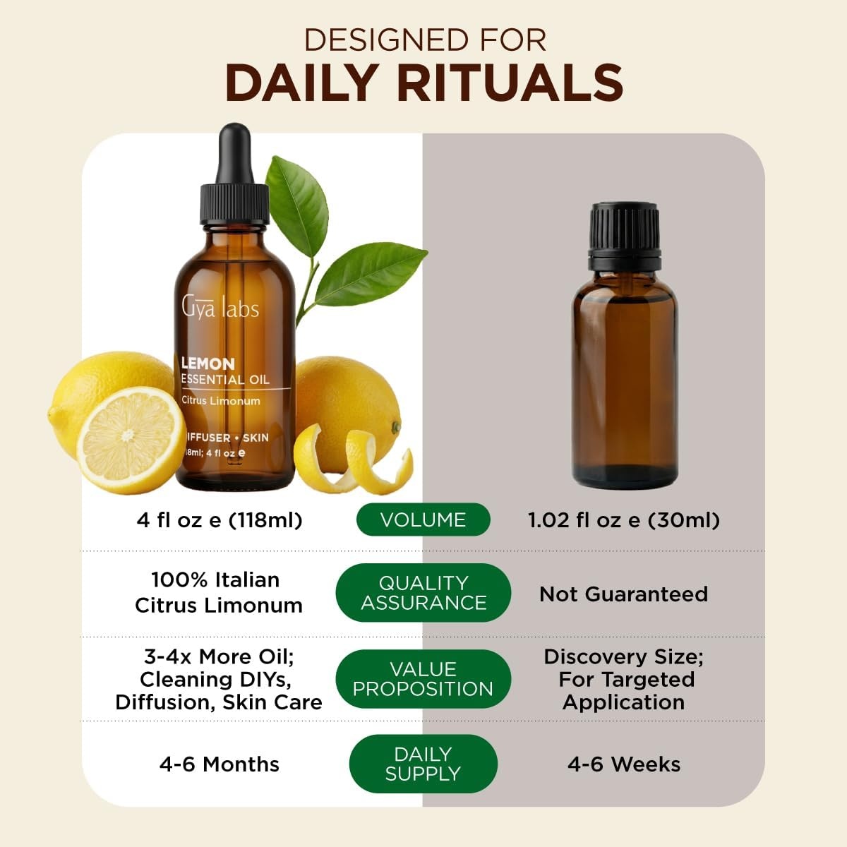 image:image100 Pure Lemon Essential Oil for Skin amp Diffuser 034 Fl OzLemon