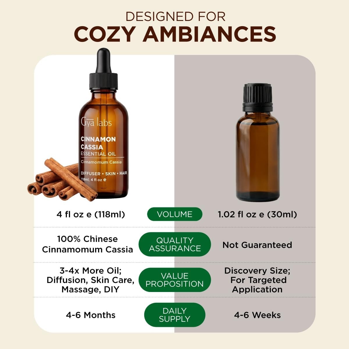 image:image100 Pure Agarwood Essential Oil for Skin amp Diffuser 034 Fl OzCinnamon Cassia