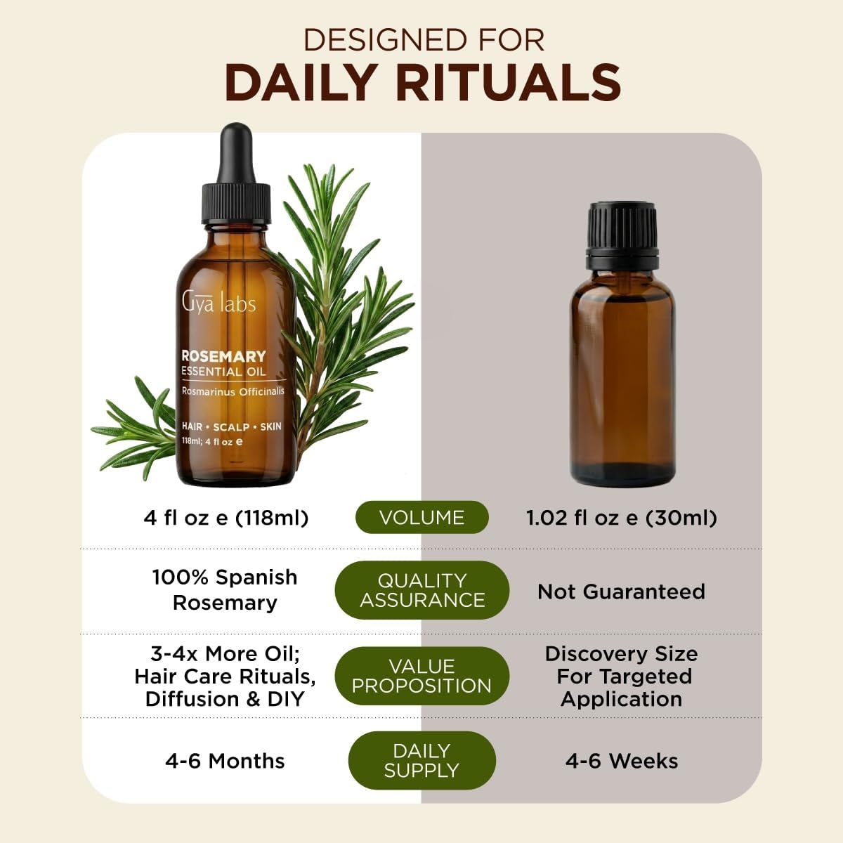 image:imageAgarwood Essential Oil for Skin Hair amp Diffuser 034 Fl OzRosemary